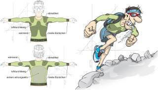 Illustration Body-Mapping bei Funktionsunterwäsche